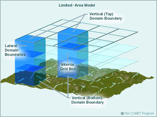 limited area model