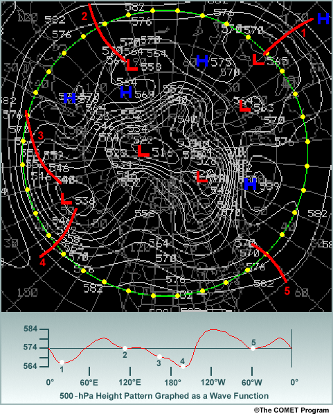 500 hPa height pattern wave representation