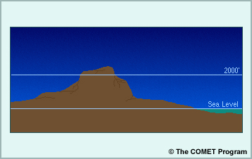 image showing sea level and mountain top