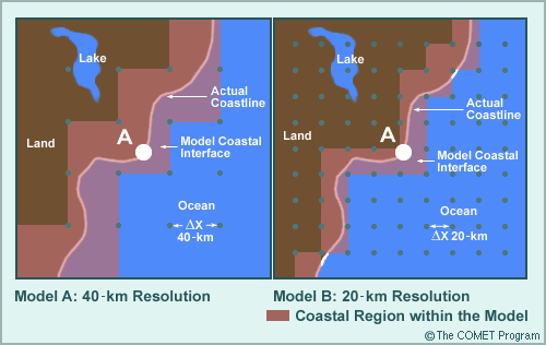 40 km and 20 km resolution model output