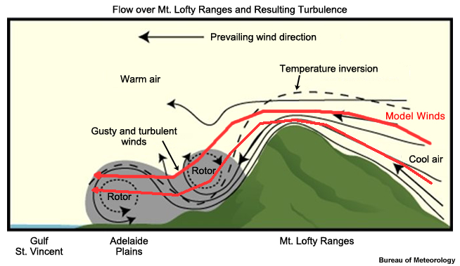 Flow over Mt Lofty Ranges with model winds overlaid
