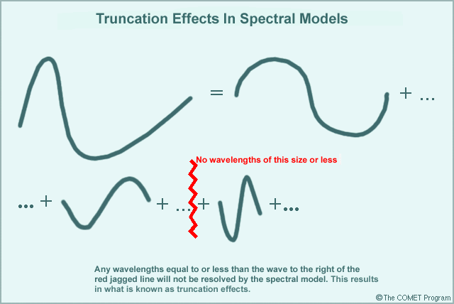 Truncation effects in spectral models